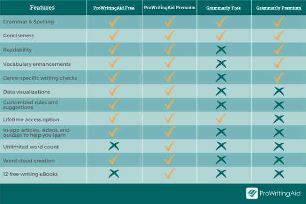 Grammarly Premium 1-Year Subscription - Image 4