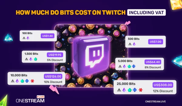 Twitch Bits 1500 - Image 5