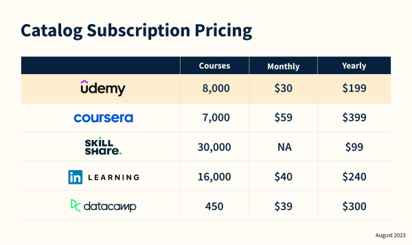 Udemy IT Course Access - Image 2